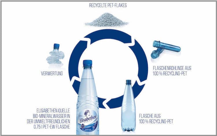 Flasche komplett aus Recyclat