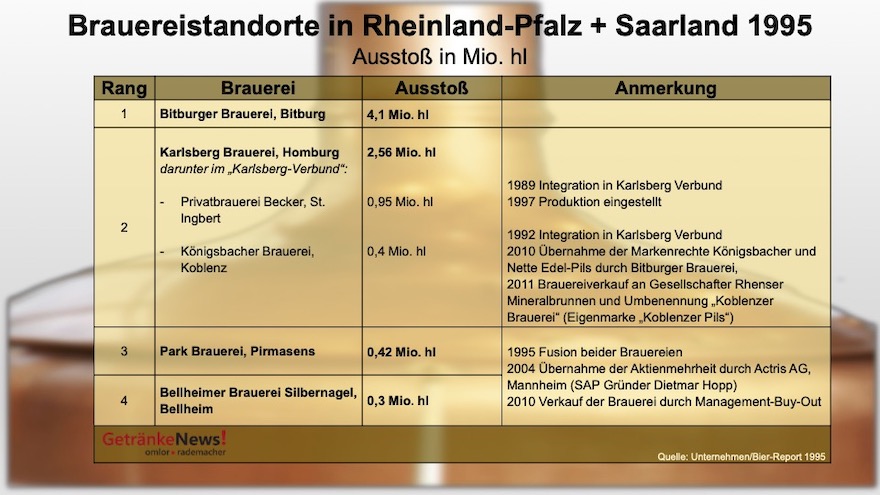 Brauereistandorte in Rheinland-Pfalz und Saarland