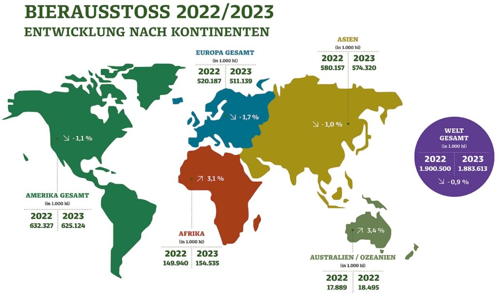 Grafik "Bierausstoß 2022/23 nach Kontinenten"