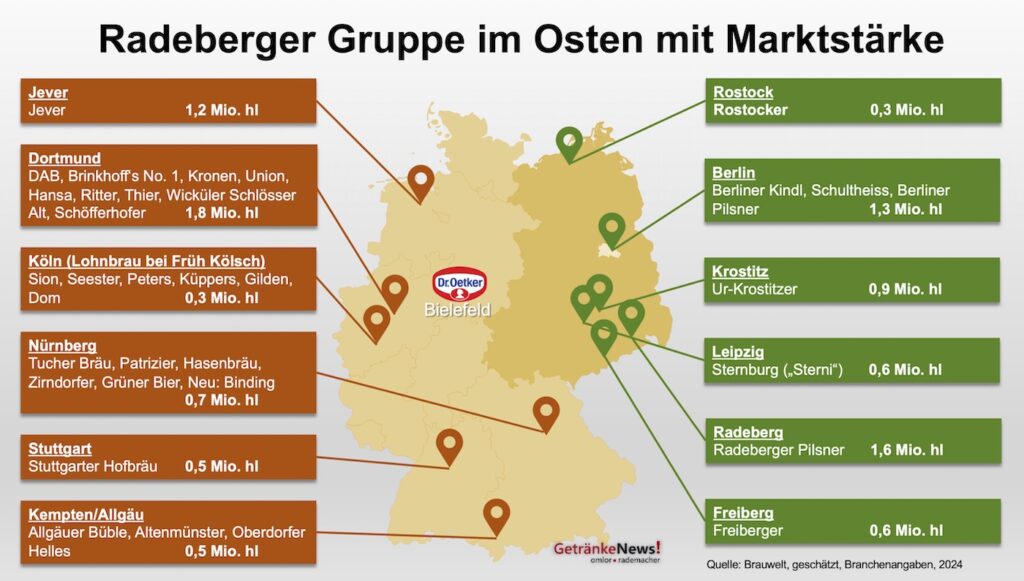 Die Standorte der Radeberger Gruppe